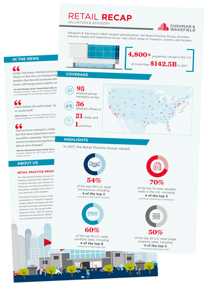 retail-recap-infographic